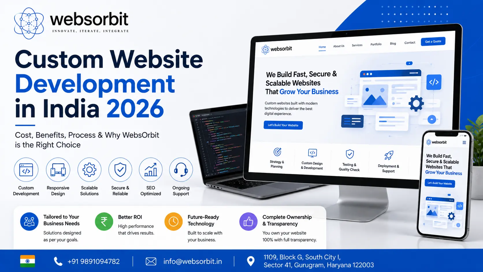 Custom Website Development in India 2026: Cost, Benefits & Process | Websorbit
